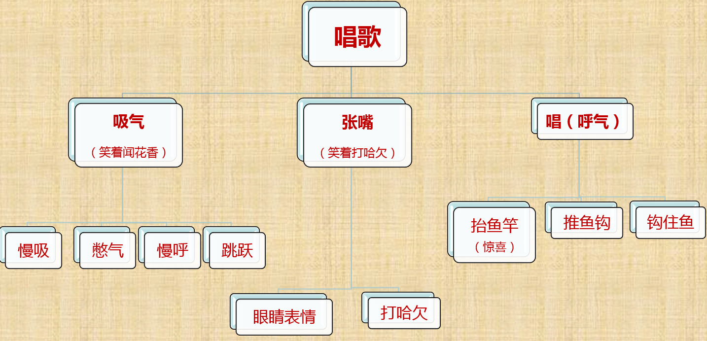 清畅声乐 唱歌理论基础大纲（图）.png